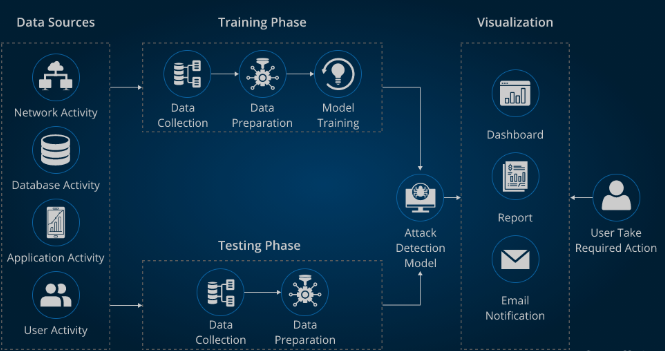 artificial intelligence tools