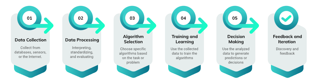  Benefits of AI instruments for businesses